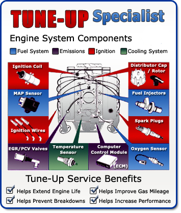 Auto Tune Up Service In Sacramento, CA